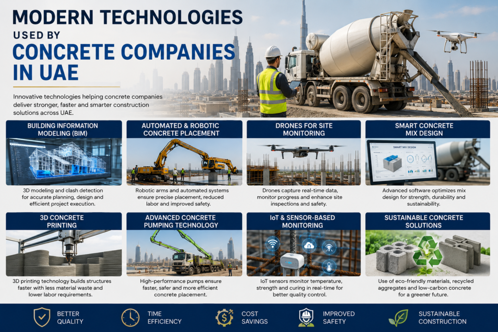 Modern Technologies Used by Concrete Companies in UAE