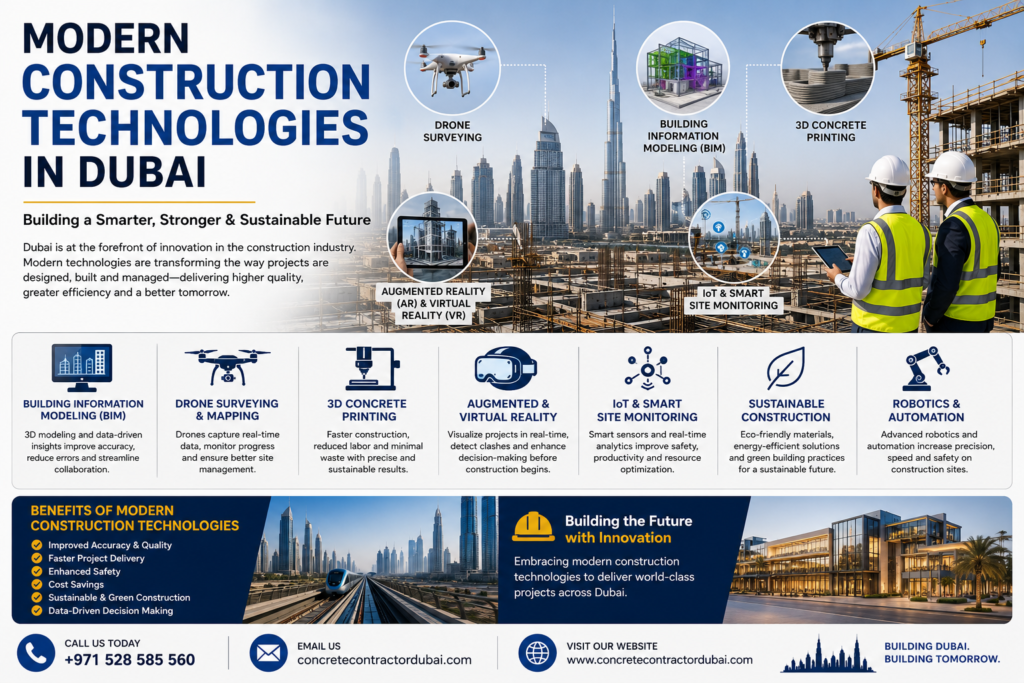 ChatGPT Image May 21 2026 01 55 09 AM Modern Construction Technologies in Dubai