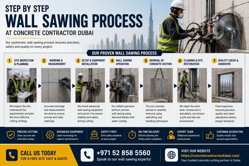 Process of Concrete Wall Sawing Company in Dubai