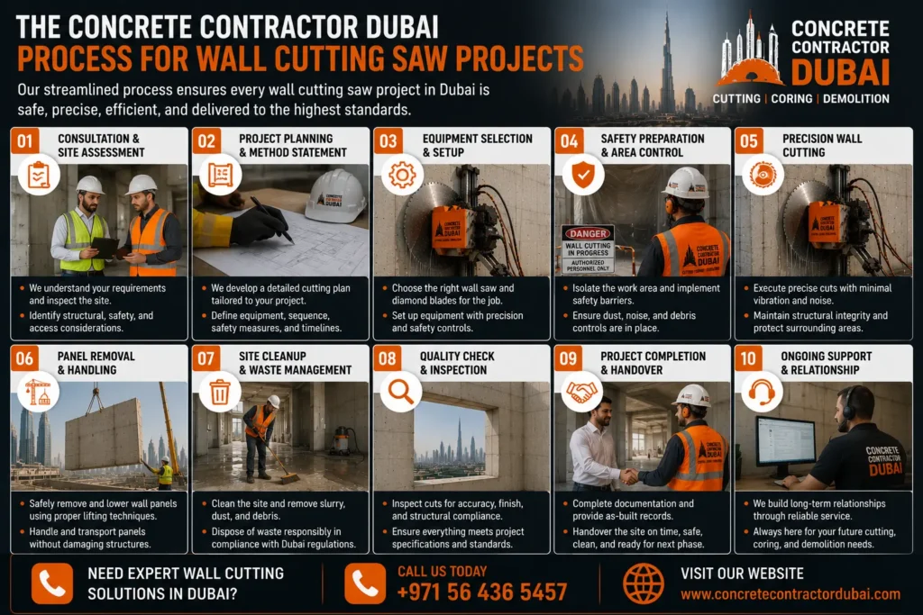 Wall Cutting Saw Services in Dubai