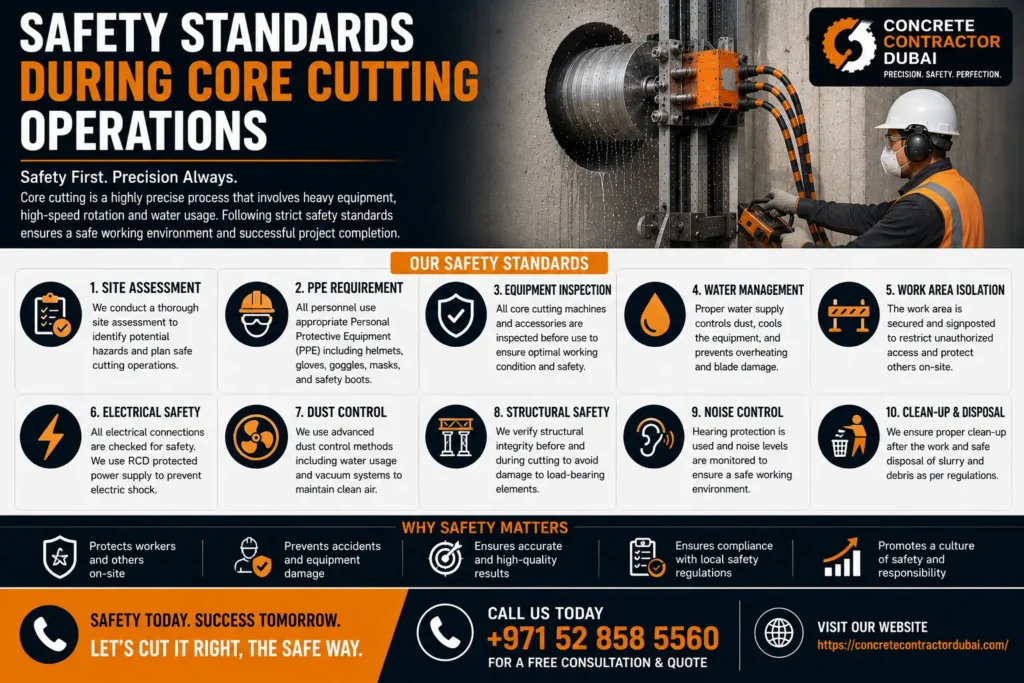 Safety Standards During Core Cutting Working 