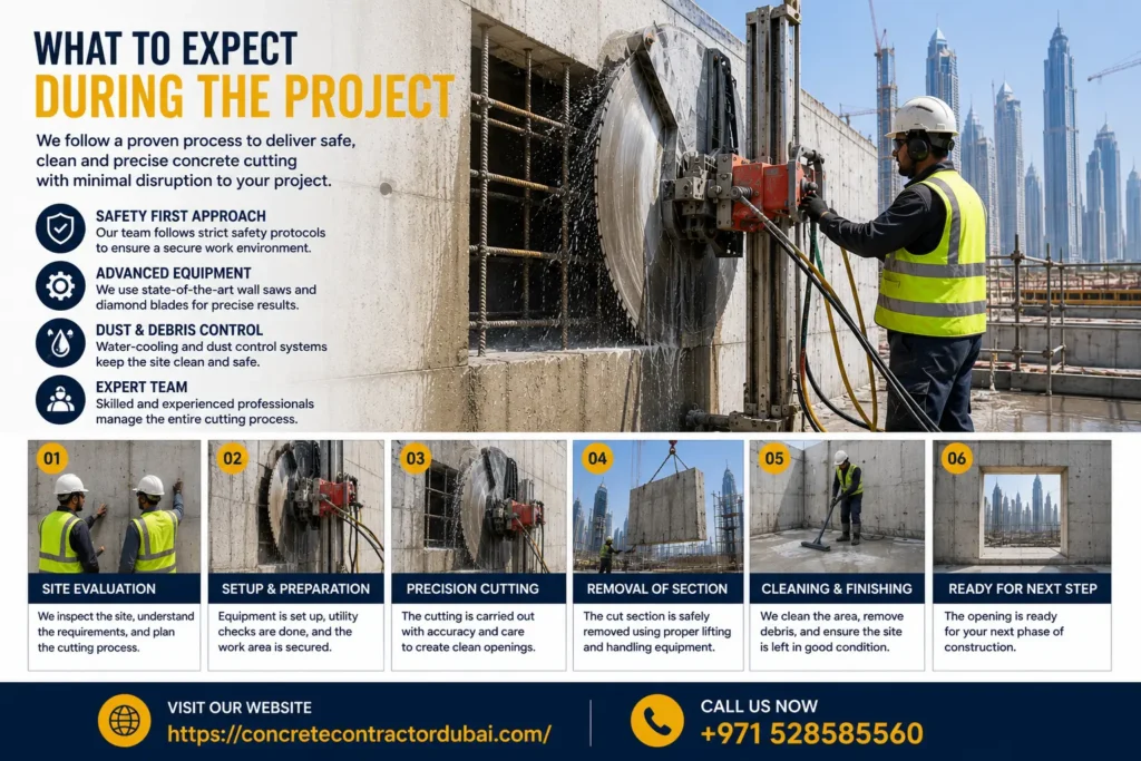 Best Concrete Wall Cutting Work Dubai