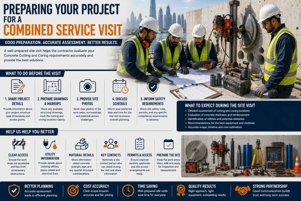 Preparing Your Project for a Combined Service Visit
