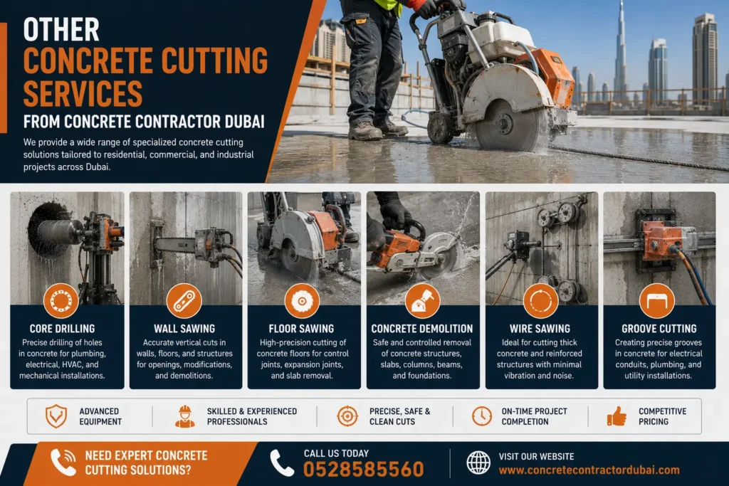 Best Concrete Wall Hole Cutting Services in Dubai 