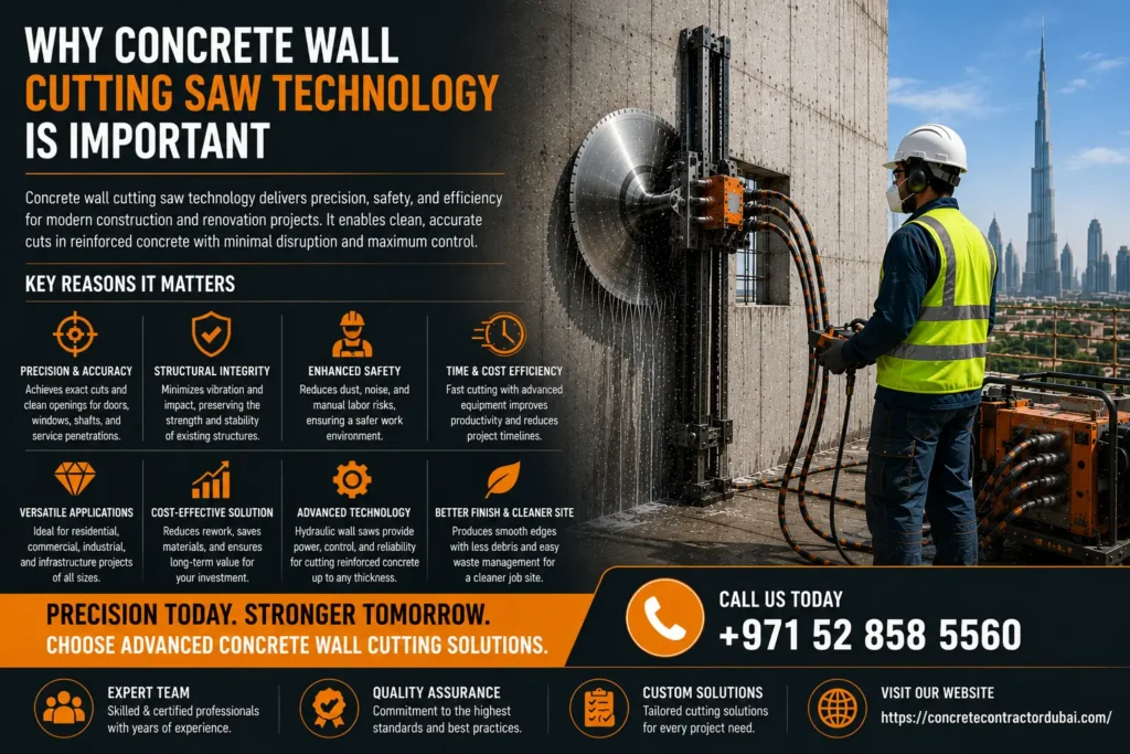 Importance of  Concrete Wall Cutting Saw in Dubai