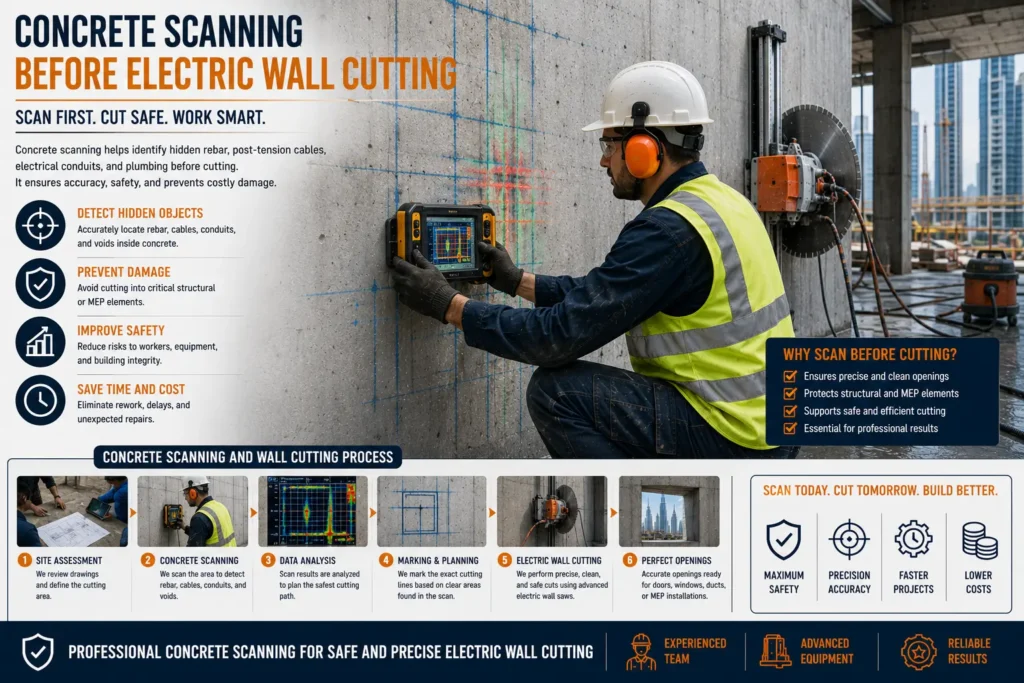 Concrete Scanning Before Electric Wall Cutting