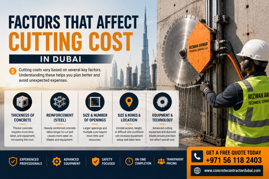 Factors That Affect Cutting Cost in Dubai